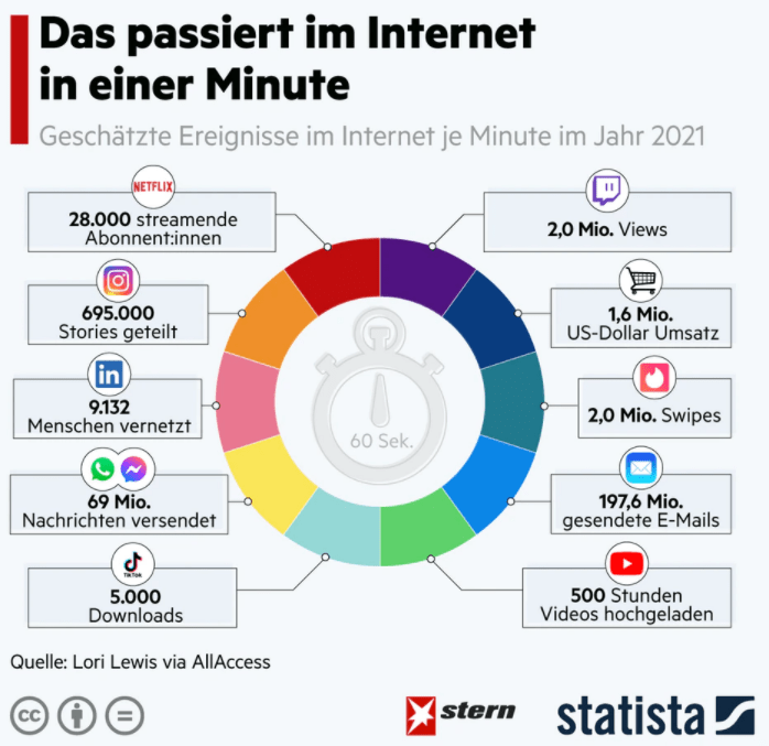 Grafik Internet